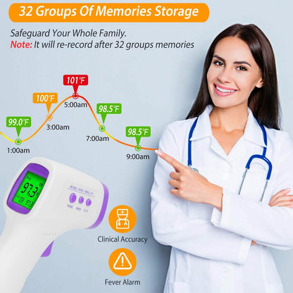 Digital Non-contact Infrared Thermometer