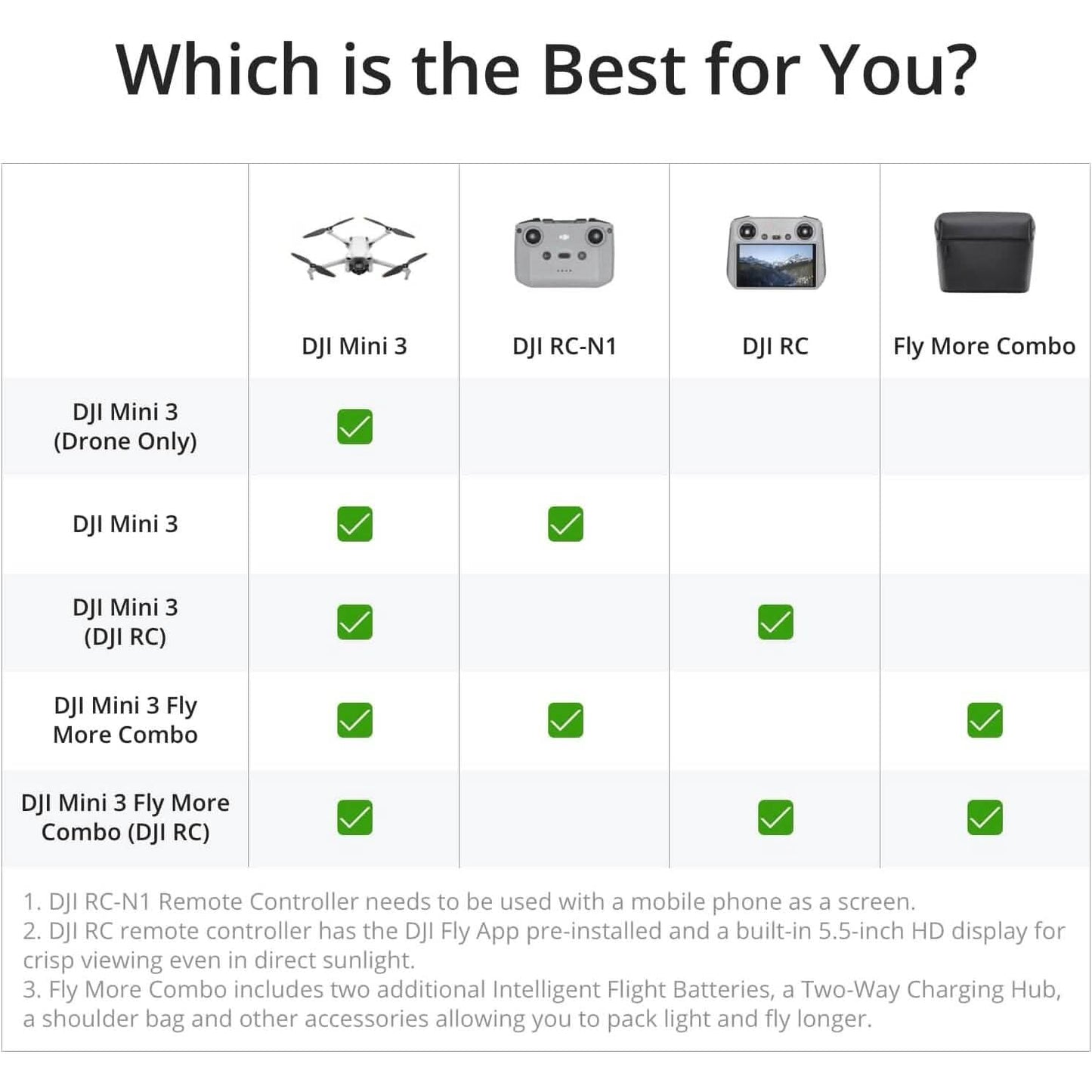 DJI Mini 3 | Premier Entry-Level Camera Drone  (Refurbished)