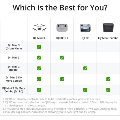 DJI Mini 3 | Premier Entry-Level Camera Drone  (Refurbished)