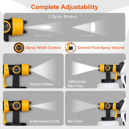 Electric Paint Sprayer HVLP with Different Spray Patterns 1200ML Detachable Container