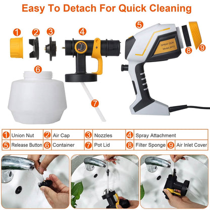 Electric Paint Sprayer HVLP with Different Spray Patterns 1200ML Detachable Container