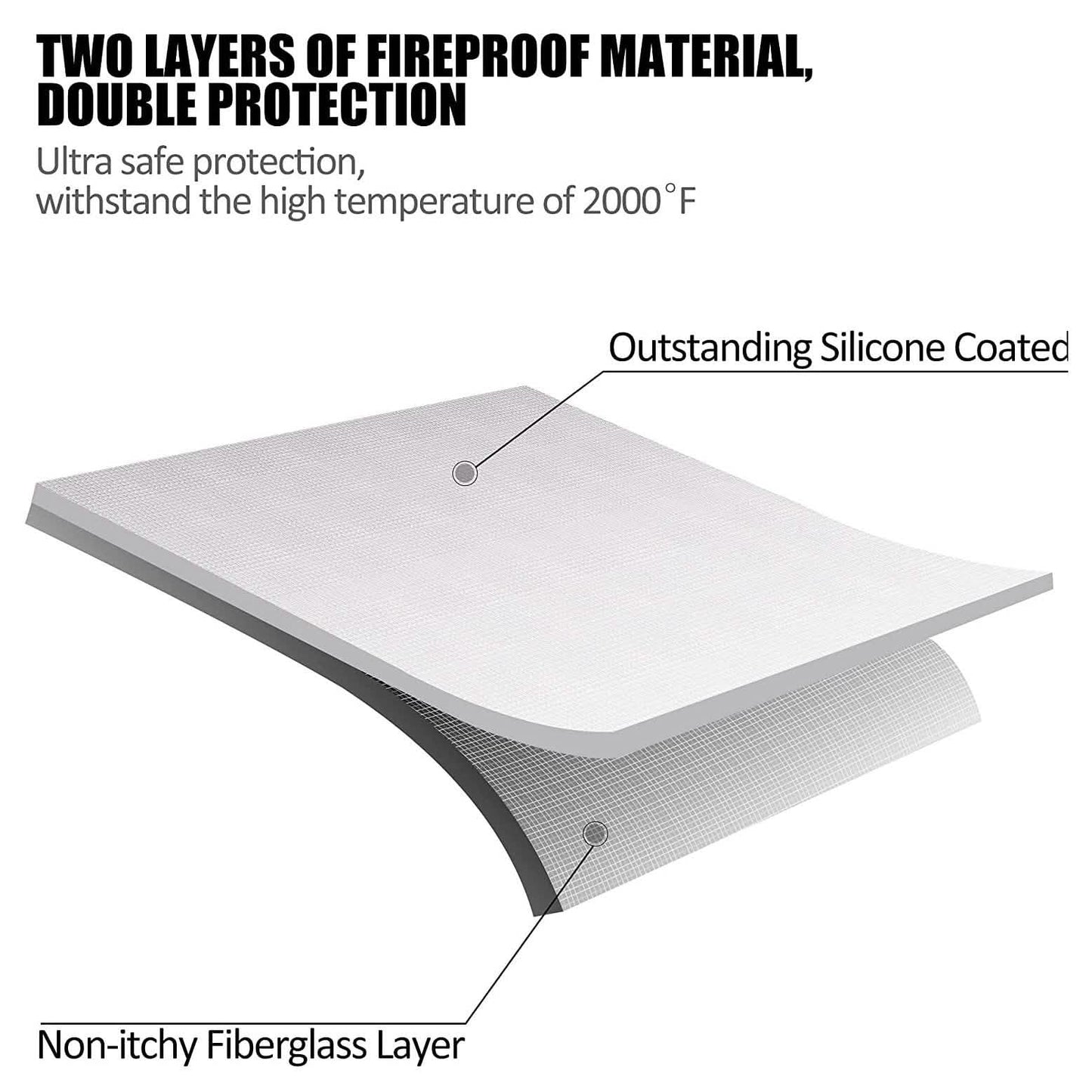 Fireproof Bag for Battery Charging Storage