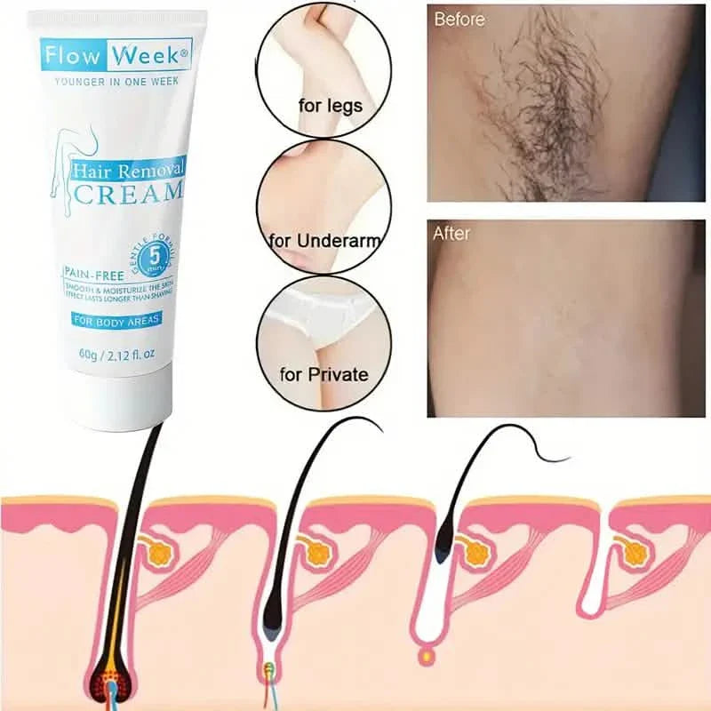 FlowWeek Painless and Irritation-Free Permanent Hair Removal Cream