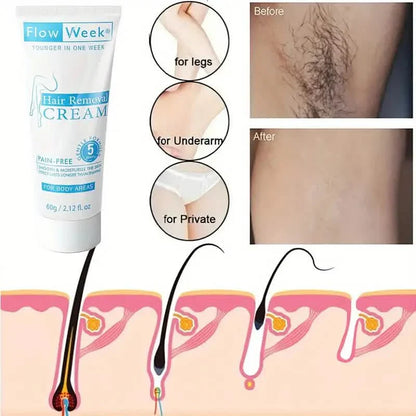 FlowWeek Painless and Irritation-Free Permanent Hair Removal Cream