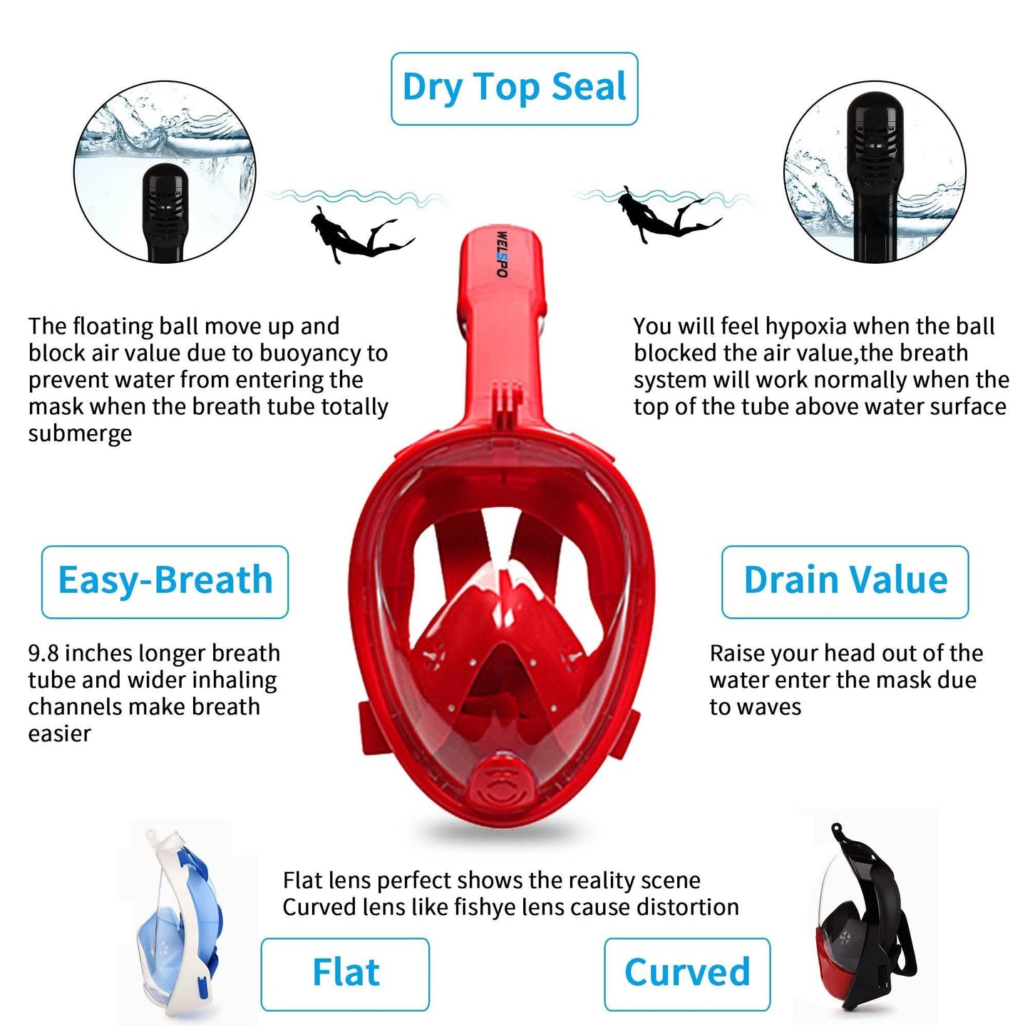 Full Face Mask Swimming Underwater Diving Snorkel Scuba