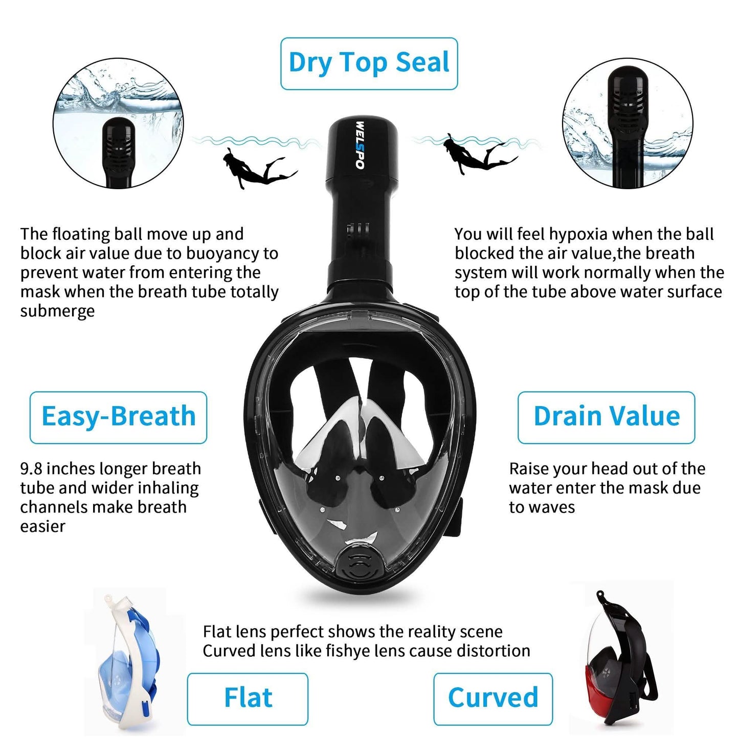 Full Face Mask Swimming Underwater Diving Snorkel Scuba