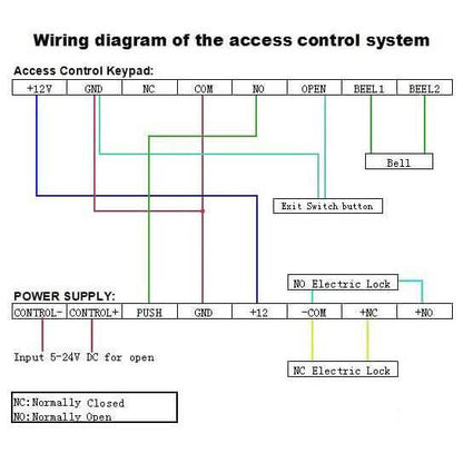 Full set RFID Door Access Control System Kit