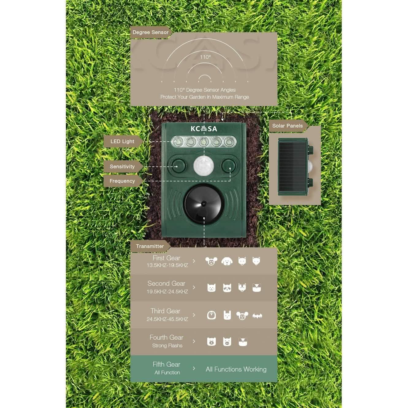 Garden Ultrasonic PIR Sensor Solar Animal Dispeller