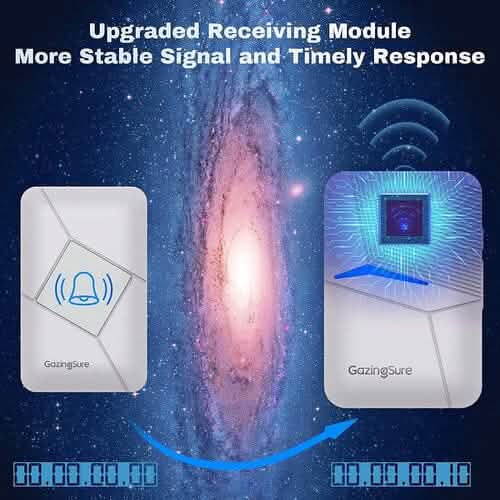 GazingSure Advanced Wireless Doorbell Kit with Two Plug-in Chimes & 1500ft Range
