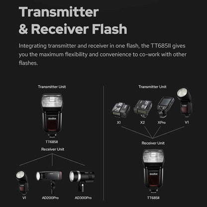 Godox Camera Flash Speedlight for Sony TT685IIS TT685II-S 2.4G Wireless HSS GN60 Flash  (Refurbished)