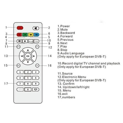 HD LED Projector Mini 3D Home Theater Cinema