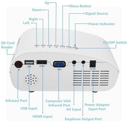 HD LED Projector Mini 3D Home Theater Cinema