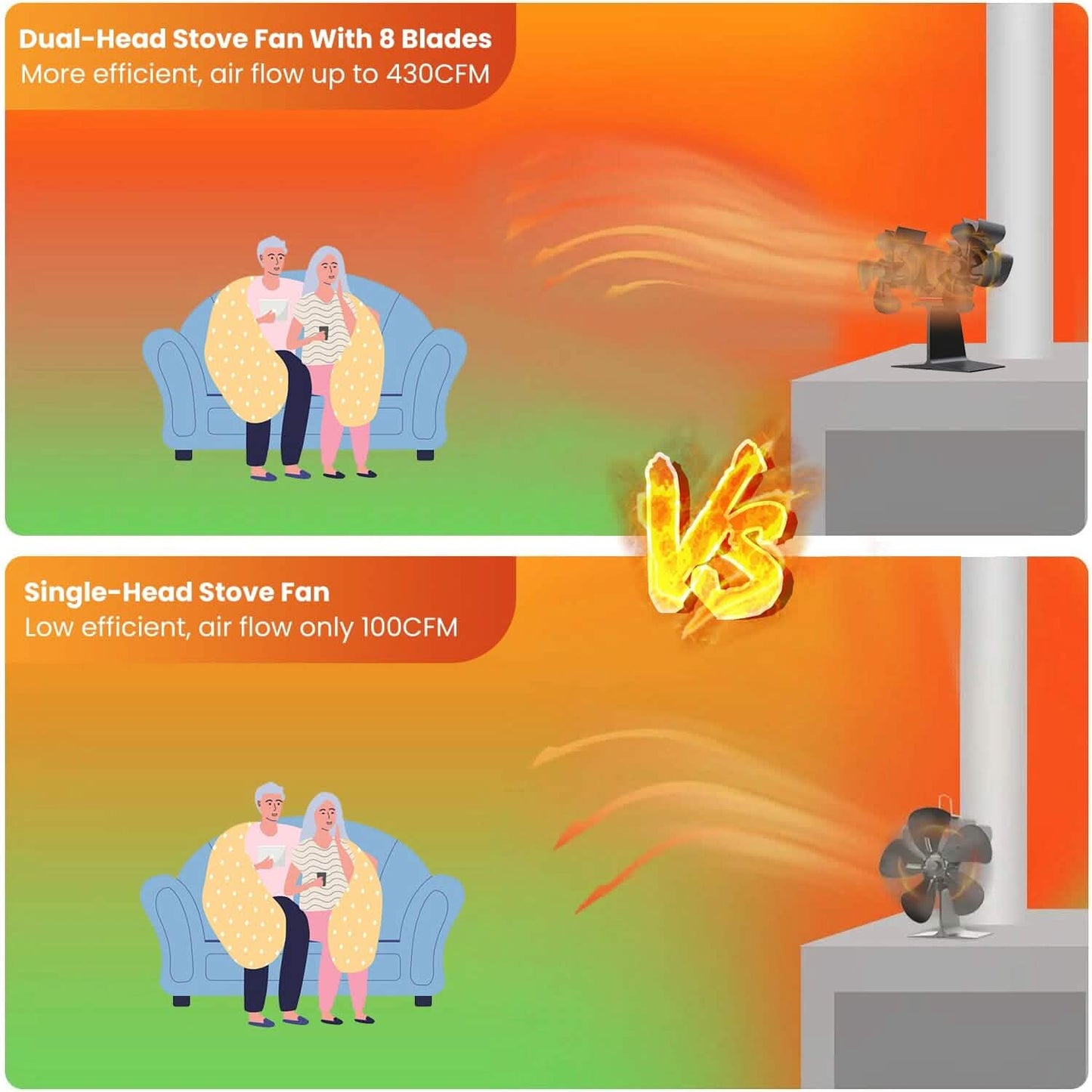 Heat Powered Wood Stove Fan