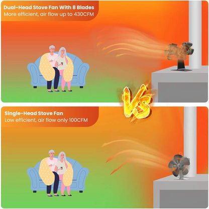Heat Powered Wood Stove Fan