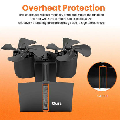 Heat Powered Wood Stove Fan