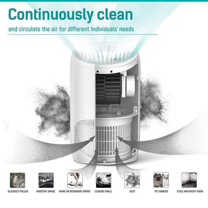HEPA Air Purifier - Smoke Air Purifiers for Home with Fragrance Sponge