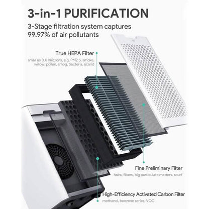 HEPA Large Room Air Purifier 1056 Sq. Ft.