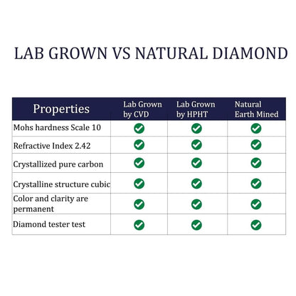 IGI,F/VS1 ,2 CT Solitaire Lab-Grown Round Diamond Studs Earring, 18K Yellow Gold