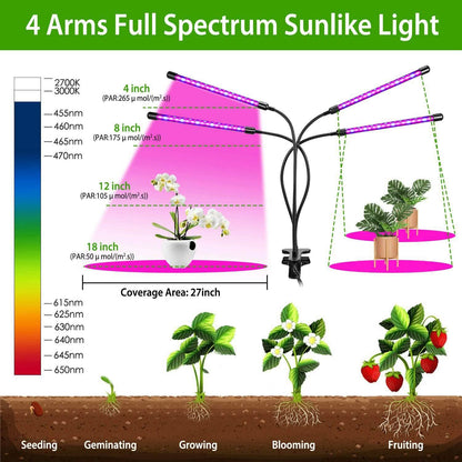 iMounTEK 80W 80 LEDs Plant Lights