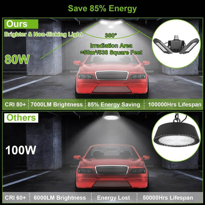 iMounTEK E26 /E27 80W 7000LM 6500K LED Garage Ceiling Light