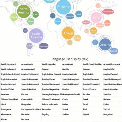 Intelligent Electronic Language Translator Device