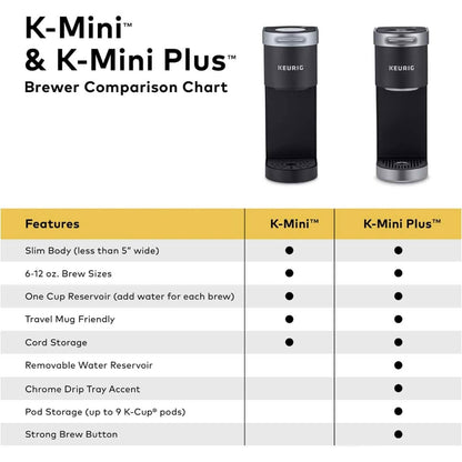 Keurig K-Mini Plus Single Serve K-Cup Pod Coffee Maker  (Refurbished)