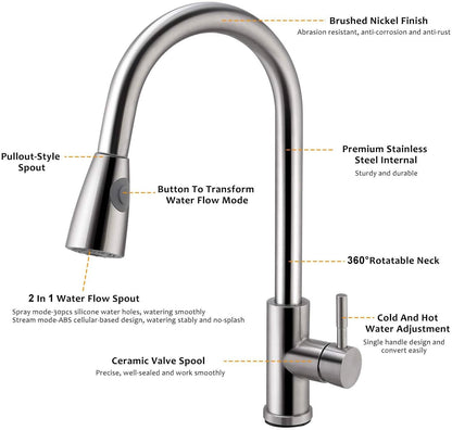 Kitchen Faucets Single Handle Kitchen