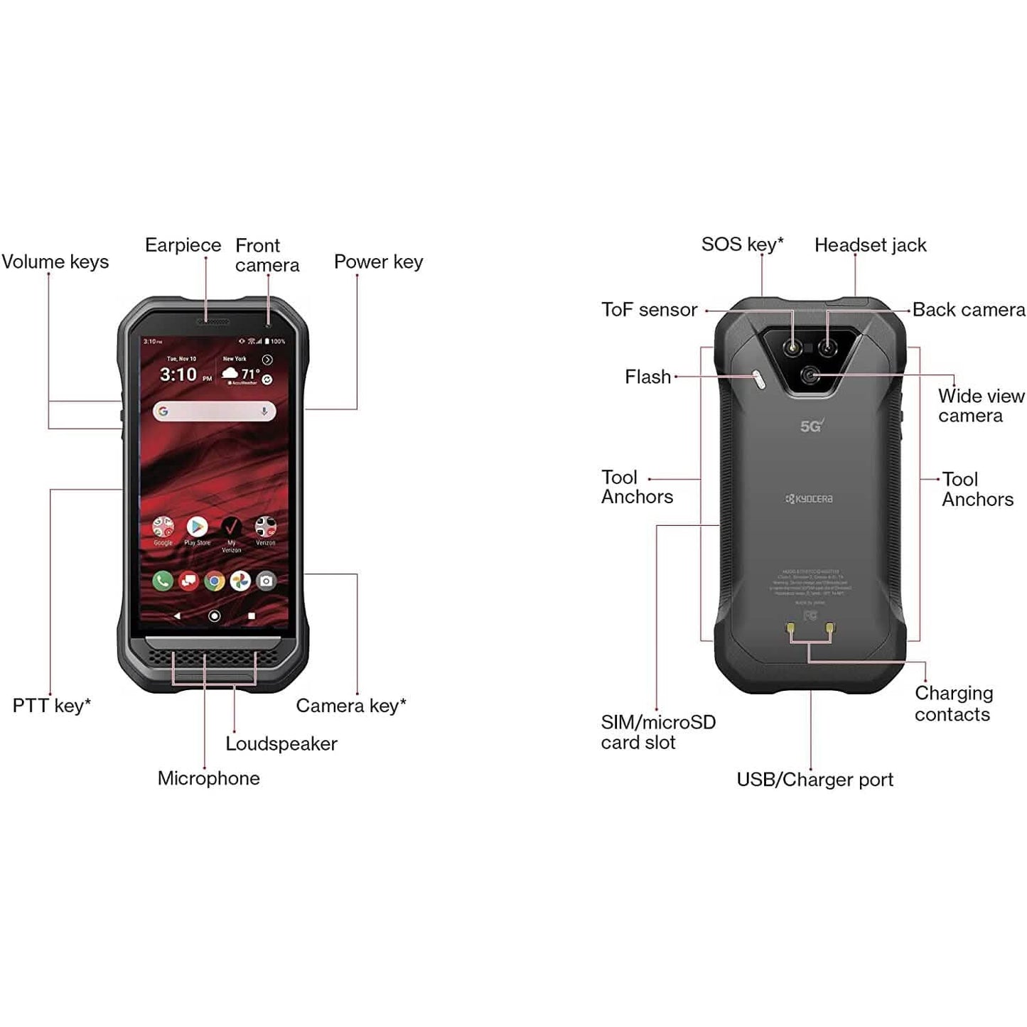 Kyocera DuraForce Ultra 5G UW E7110 (Refurbished)