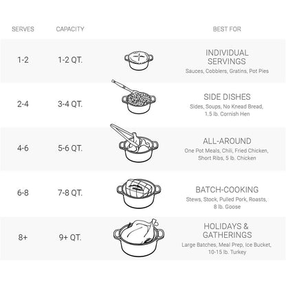 Le Creuset Enameled Cast Iron Signature Round Dutch Oven, 7.25 qt., Marseille
