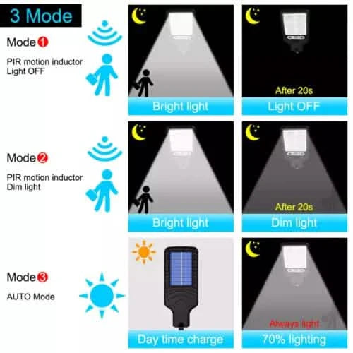 LED Solar Light Motion Sensor 3 Modes Flood Lamp Outdoor Street Wall Yard Garden