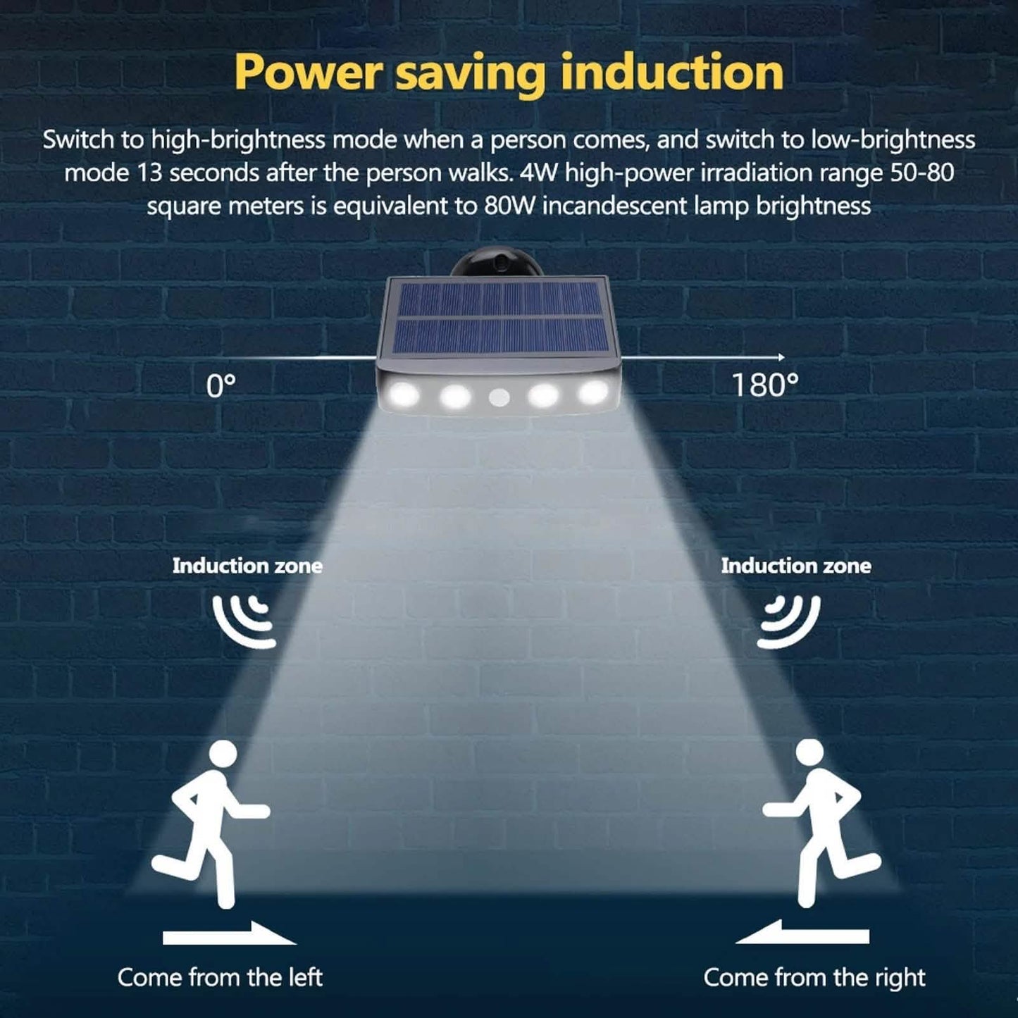 LED Solar Powered Wall Light Rotatable Waterproof Motion-Sensor Lights