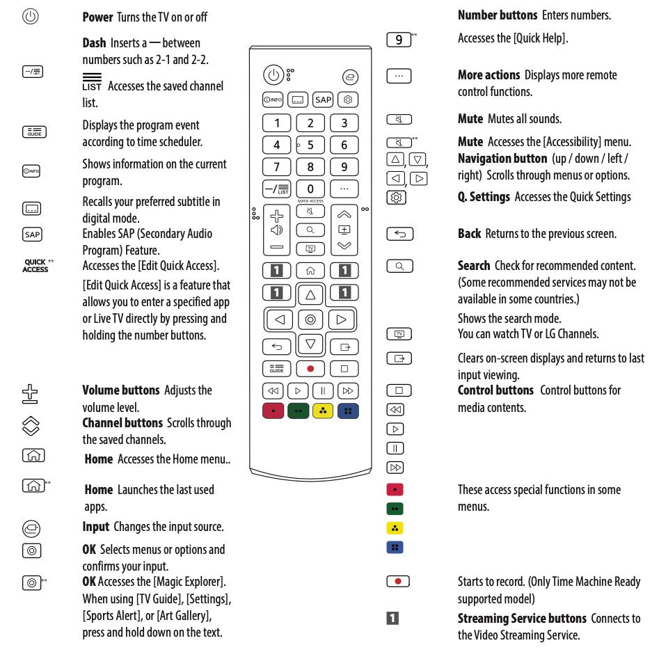 LG AKB76037601 Smart TV IR Remote Control – AKB76037601
