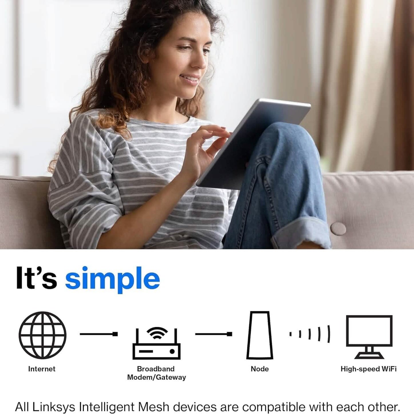 Linksys Atlas Pro 6 WiFi Router - AX5400 WiFi 6 Router - Dual-Band Mesh WiFi System  (Refurbished)