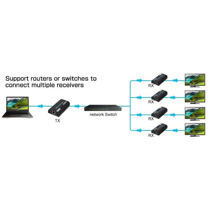 LKV373A Version 4.0 HDMI Extender Receiver