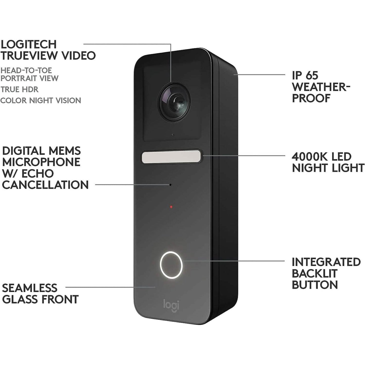 Logitech Circle View Apple HomeKit