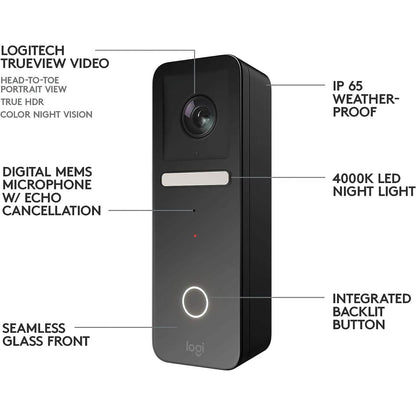 Logitech Circle View Apple HomeKit