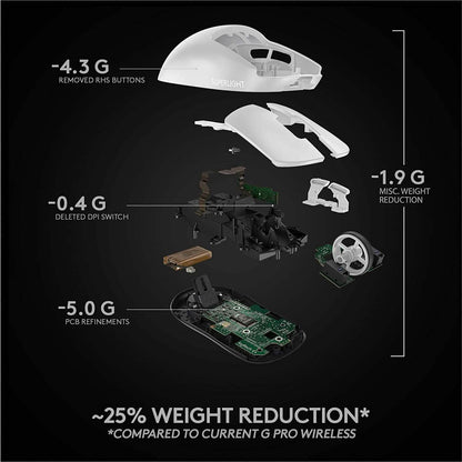 Logitech G PRO X Superlight Wireless Gaming Mouse (Refurbished)