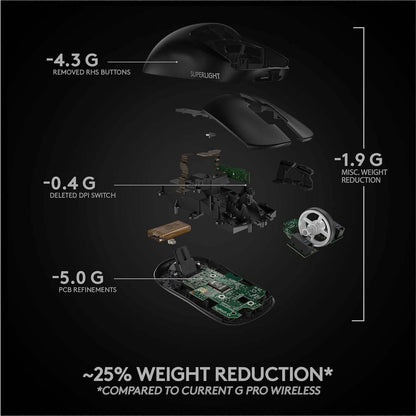 Logitech G PRO X Superlight Wireless Gaming Mouse  (Refurbished)