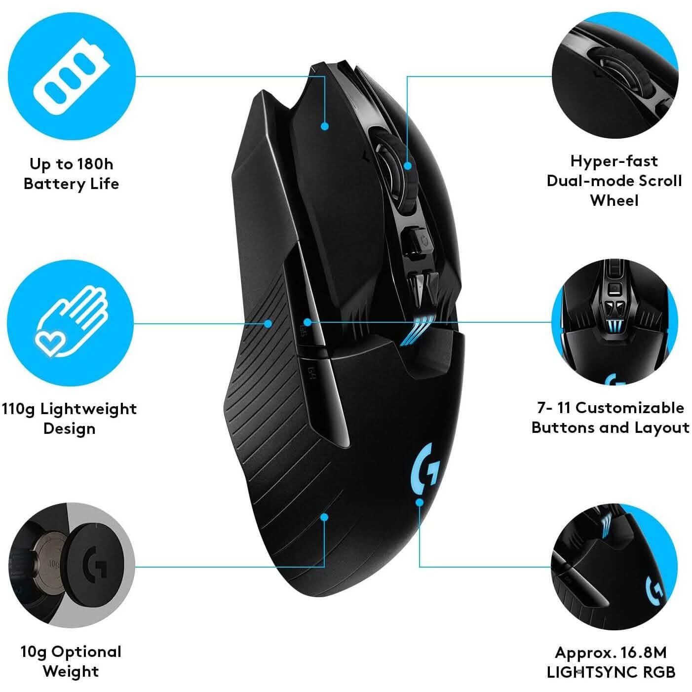 Logitech G903 LIGHTSPEED Wireless Gaming Mouse with Hero 25K Sensor (Refurbished)