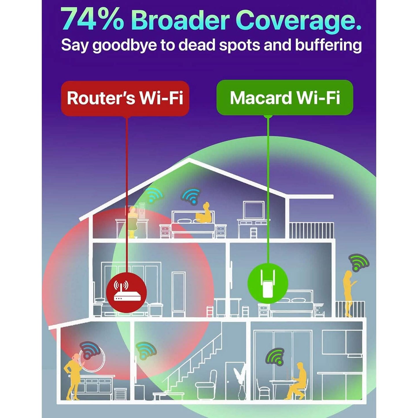 Macard WiFi Extender Booster - 2023 Release Up to 74% Faster  (Refurbished)