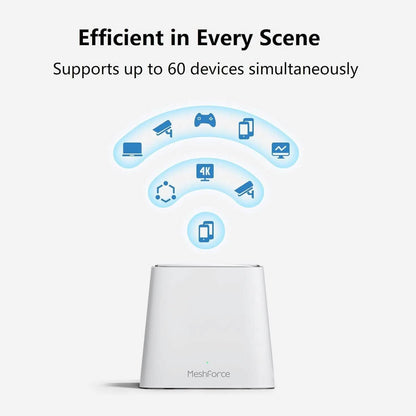 Meshforce Mesh WiFi System M3 (2023 Model)  (Refurbished)