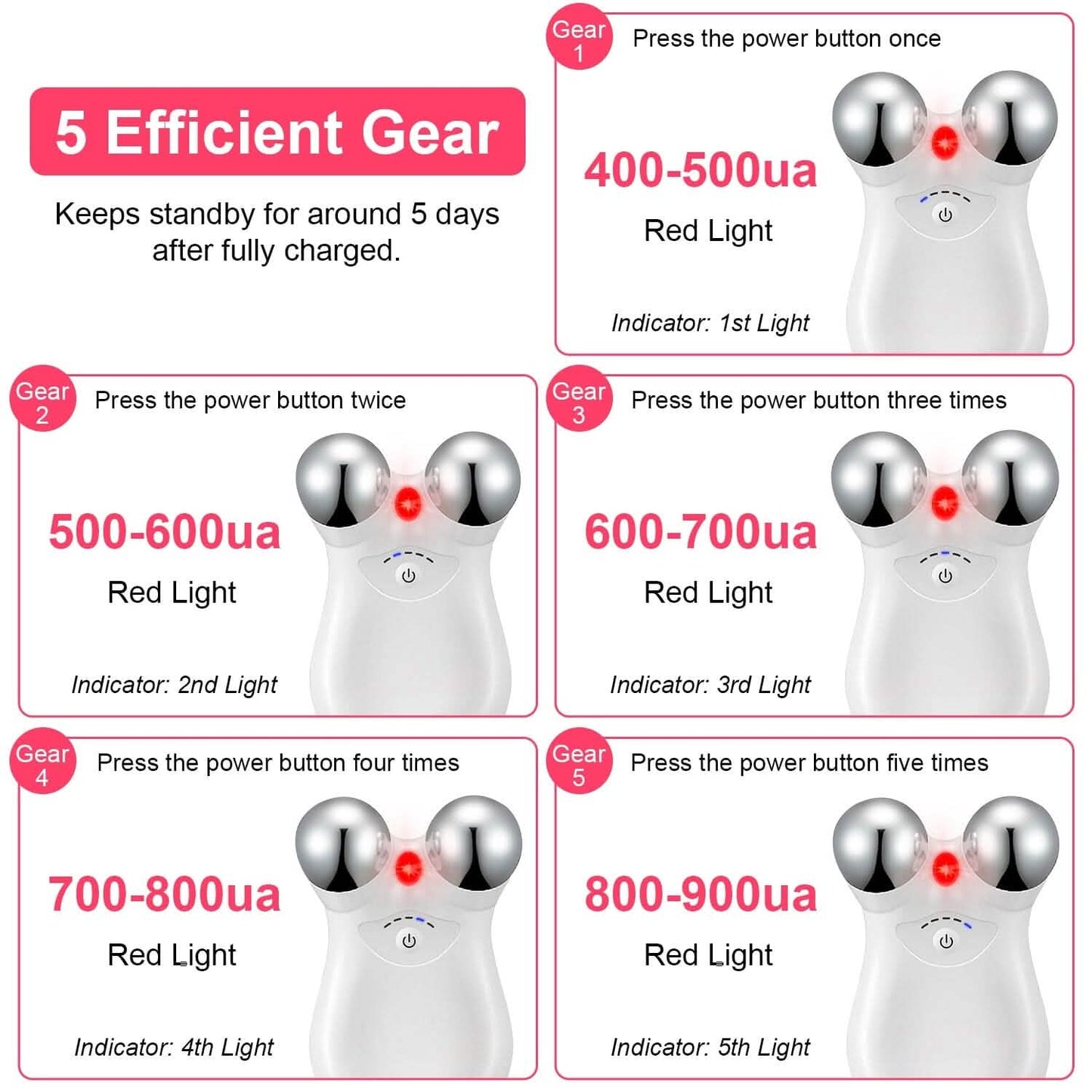 Micro-Current Face Massager Rechargeable Roller with 5 Gears