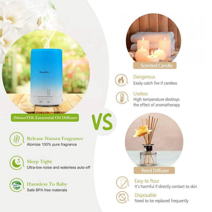 Mini Cool Mist Humidifier with 7 Color LED Lights