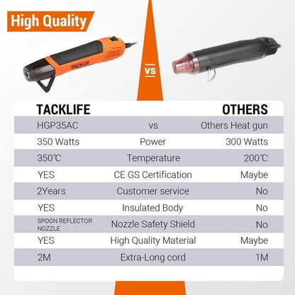 Mini Heat Gun 350W/662°F Hot Air Gun with 6.56Ft Long Cable