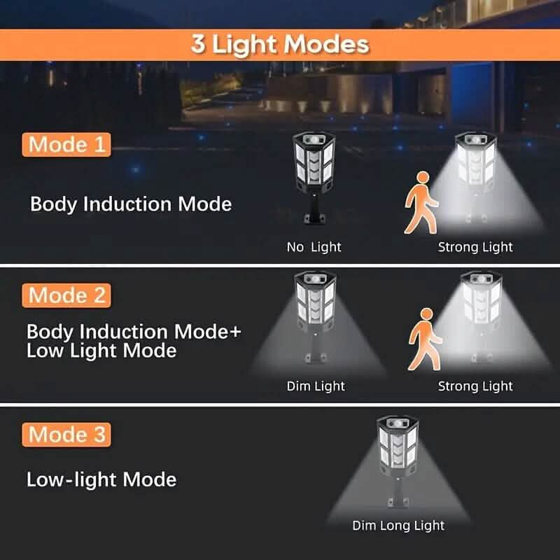 Motion Sensor Solar Powered Outdoor Lights 3 Modes with 43 LED Lamp Beads