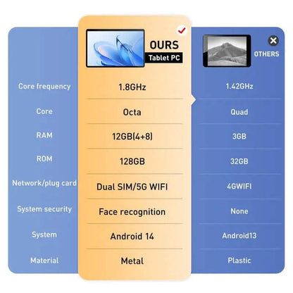 Android 14 Tablet 10.1" 12GB RAM 128GB ROM with Keyword and Mouse