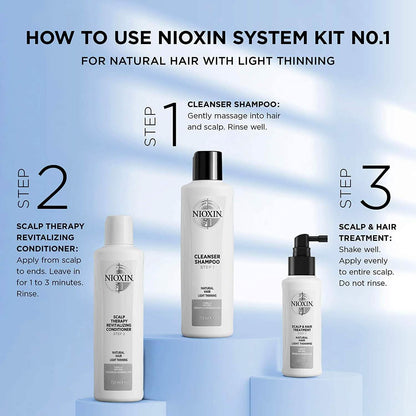 Nioxin Cleanser Shampoo System 1-6