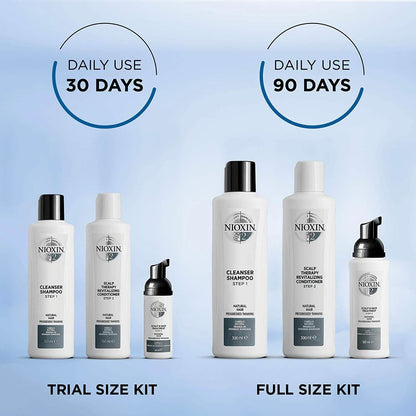 Nioxin Full-Size System Kits for Progressed to Advanced Thinning Hair
