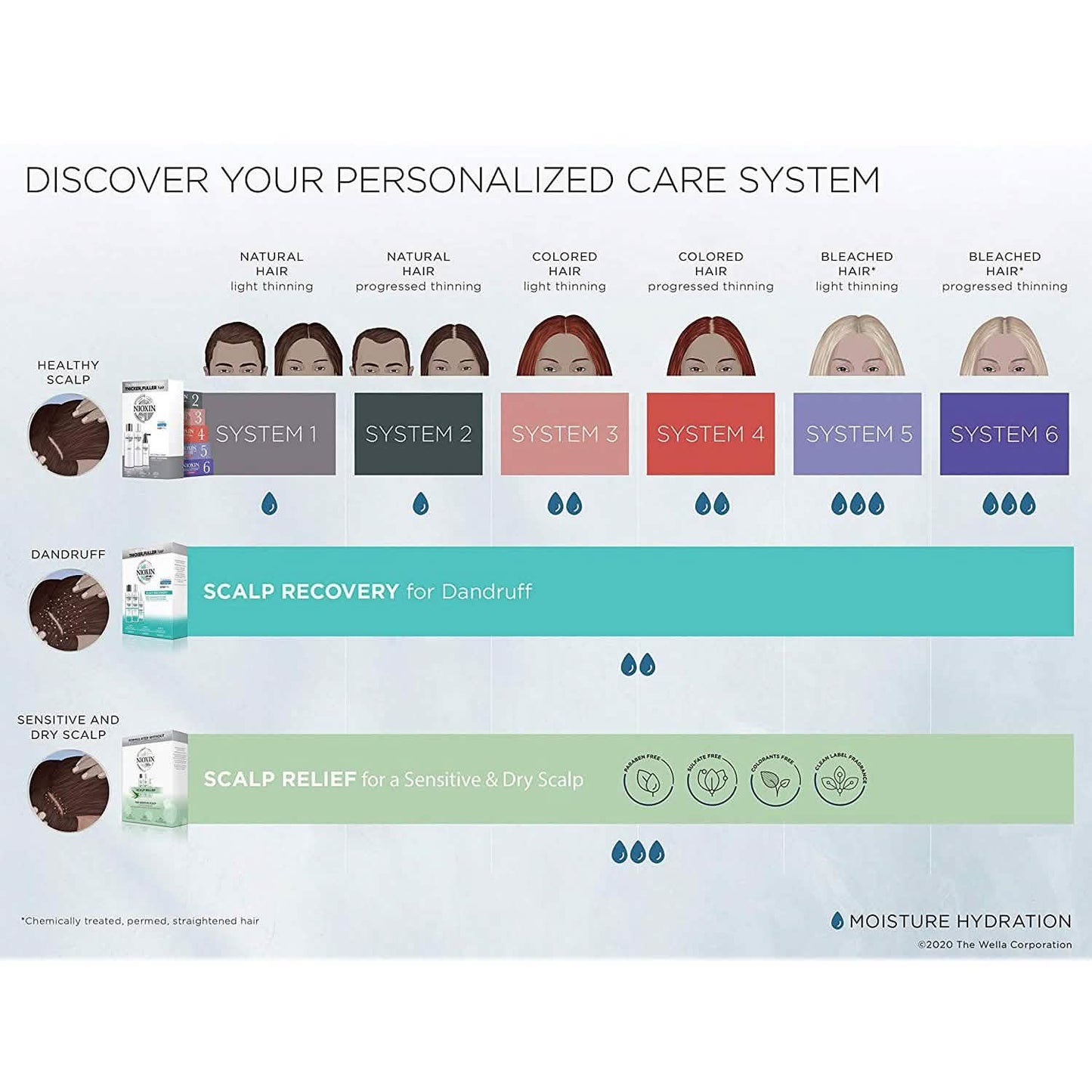 Nioxin Full-Size System Kits for Progressed to Advanced Thinning Hair