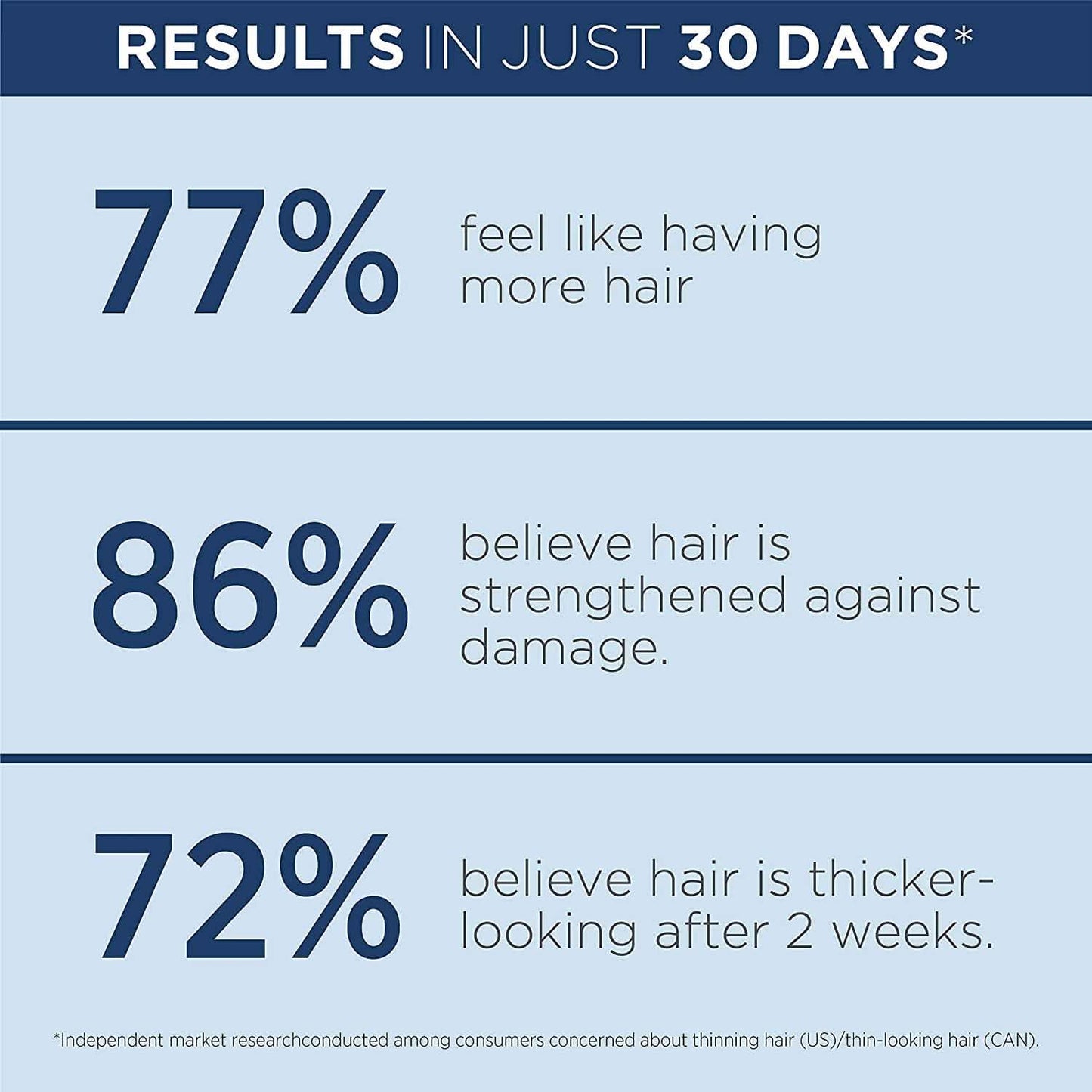Nioxin Full-Size System Kits for Progressed to Advanced Thinning Hair